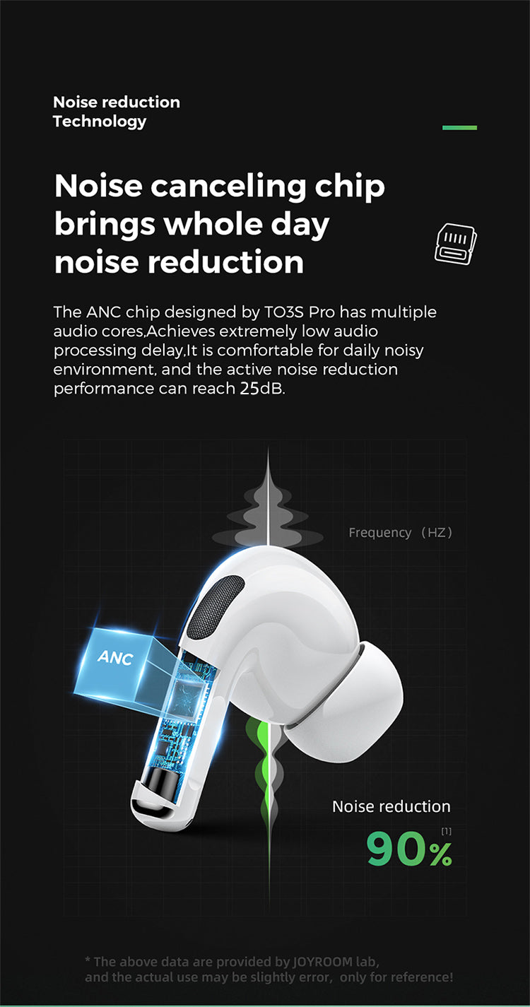 Joyroom Jr-t03s Pro Anc Noise Cancellation With Pop Up Windows Wireless Earbuds Original White